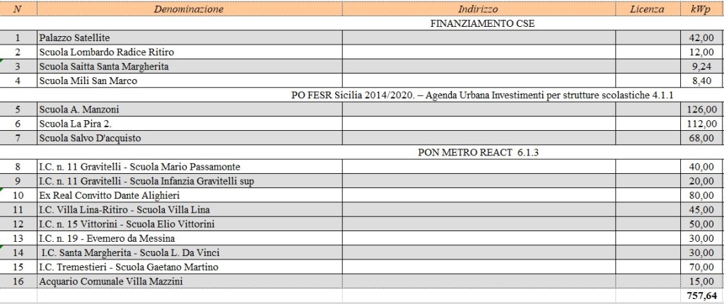 Scuole efficientamento energetico