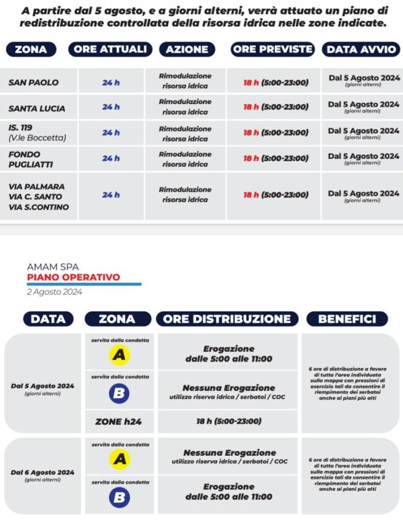 piano operativo emergenza acqua messina agosto 2024