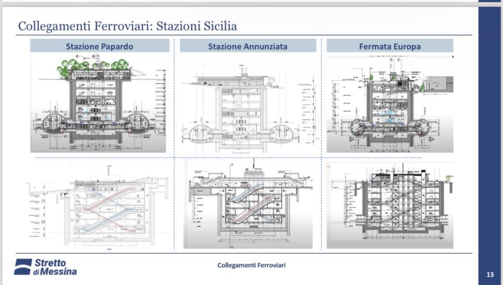 Ferrovie per il ponte e stazioni Sicilia