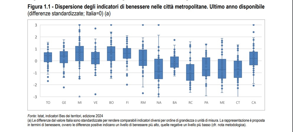 benessere istat